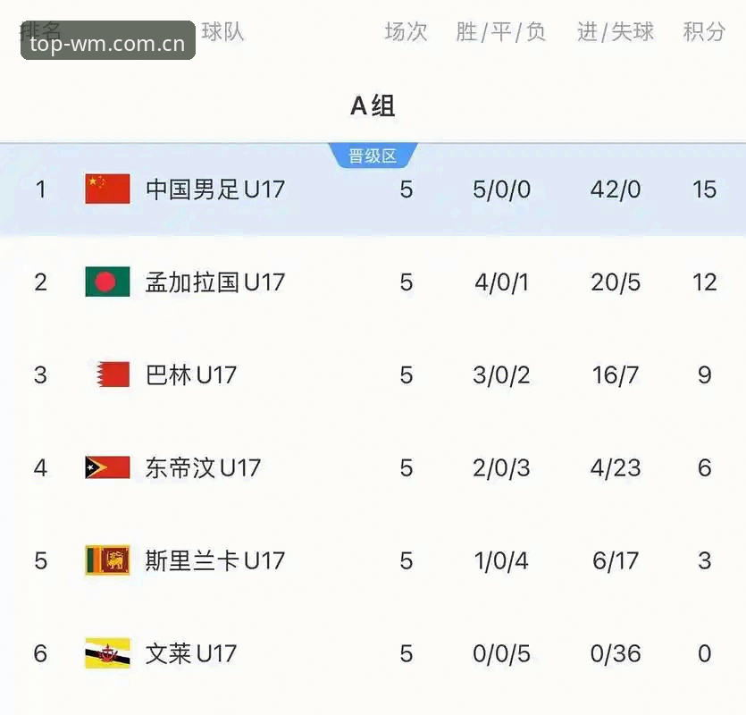 U17世界杯抽签分析：中国足球小将的卡塔尔与摩洛哥之旅｜完美体育观赛指南